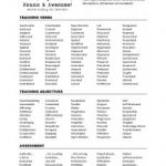 Value of online writing services to assist the students